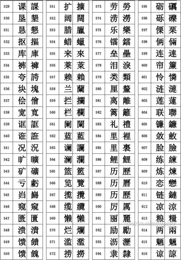 简繁体 汉字简繁体对照表