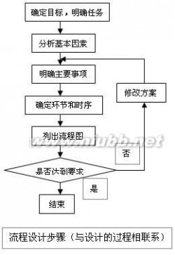 高中通用技术 高中通用技术知识点