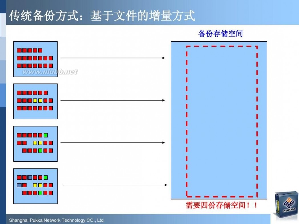 pukka NetApp最新软硬件产品介绍(技术交流材料)