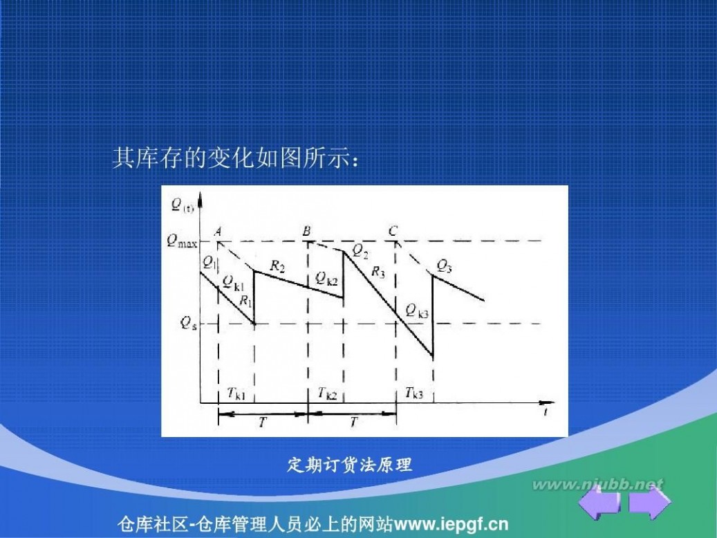 周转率 库存周转率与库存管理_库存周转率计算案例PPT