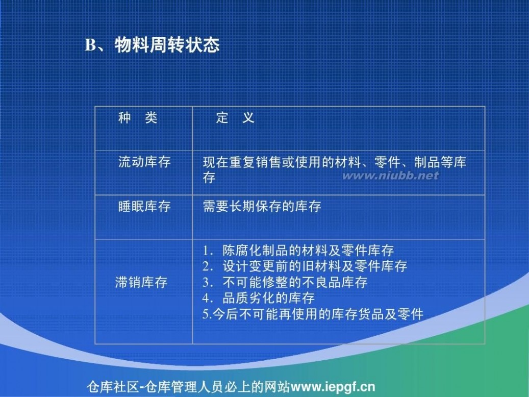 周转率 库存周转率与库存管理_库存周转率计算案例PPT