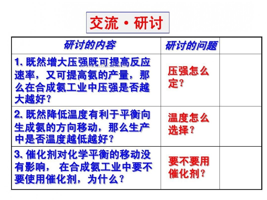 合成氨反应 合成氨反应条件的优化