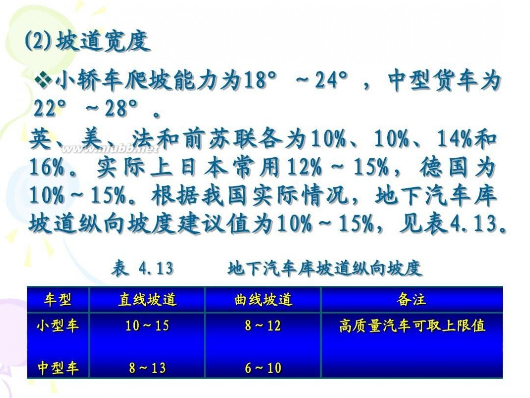 地下车库设计规范 图解-地下车库设计规范