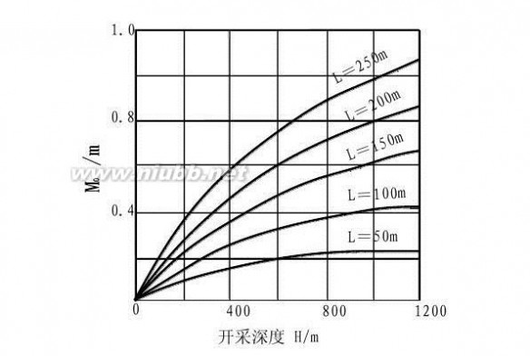 防治煤与瓦斯突出规定 防治煤与瓦斯突出规定(最新版本)