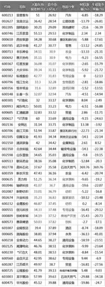 新东家 换了“新东家”股价飞起来（附概念股） ——股权变更预期及壳资源概念股梳理