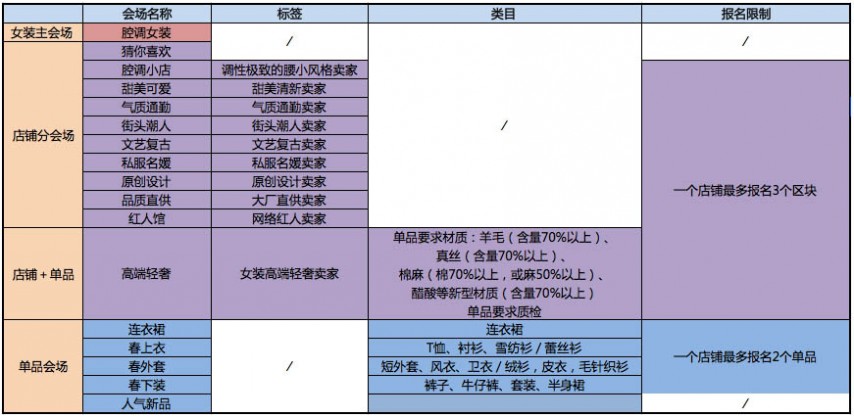 2017淘宝新势力周_女装春上新招商规则