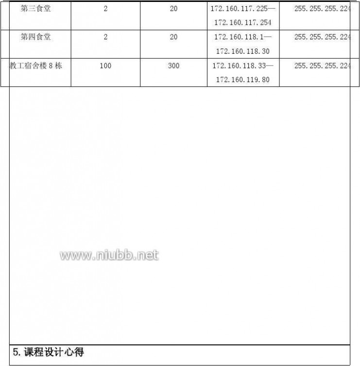 网络课程设计 网络课程设计