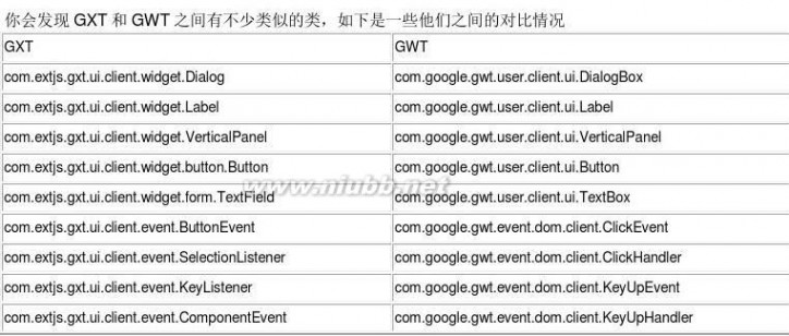 gxt gxt初学进阶教程