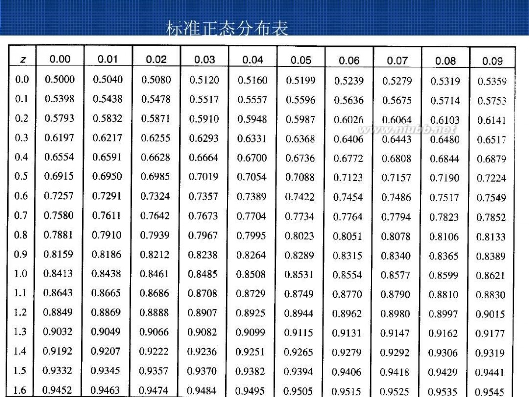 周转率 库存周转率与库存管理_库存周转率计算案例PPT