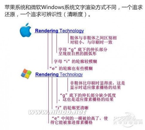 适合设计的笔记本 苹果Mac 和 PC 哪个更适合做设计？