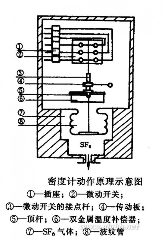 gis是什么 GIS设备简介