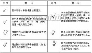 表面粗糙度：表面粗糙度-概述，表面粗糙度-理论与标准发展_表面粗糙度