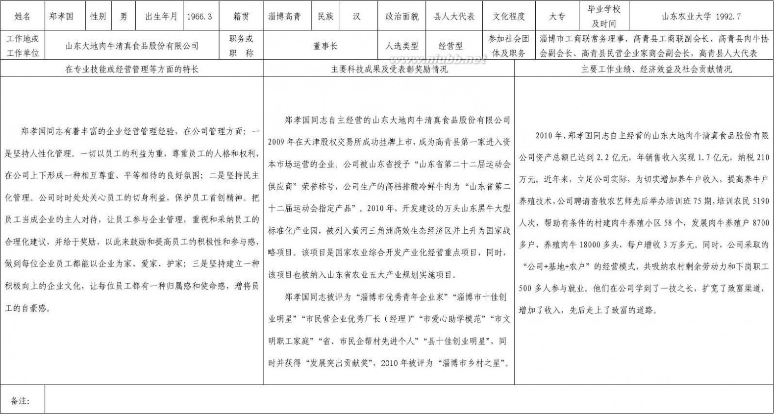 郑孝国 山东省乡村之星申报人员基本情况一览表(郑孝国)1