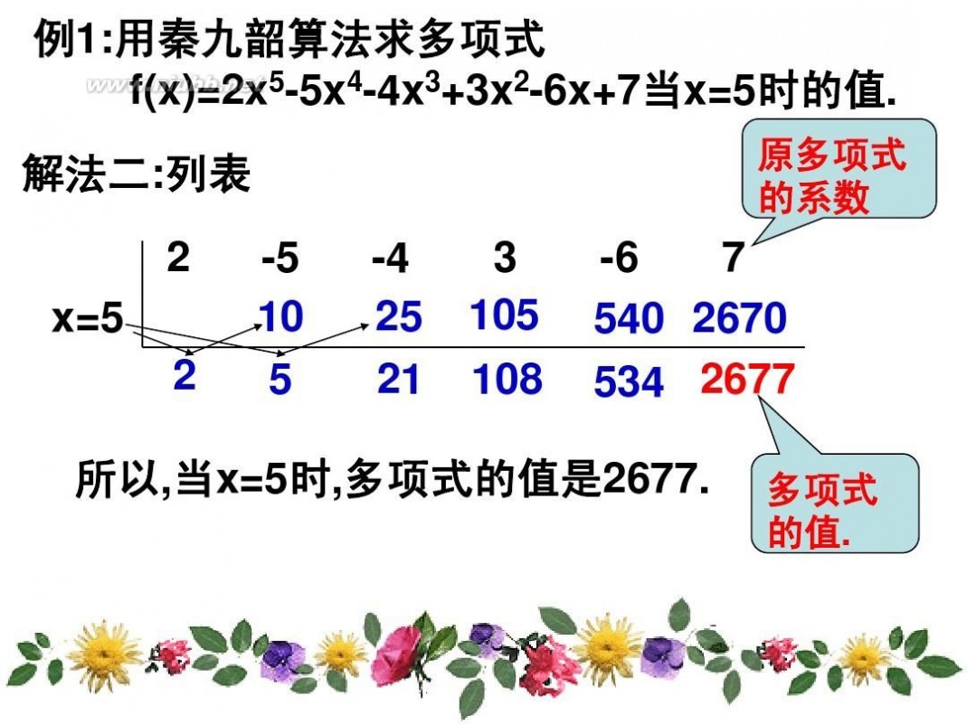 秦九韶 高中数学必修3 1.3.2算法案例(秦九韶算法)(z)