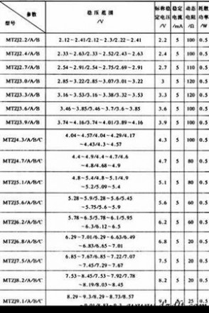 稳压二极管型号 常用的稳压二极管型号