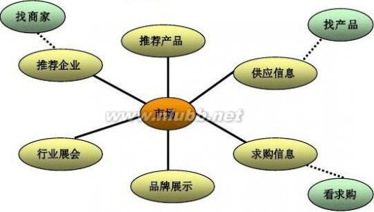 生铁网 中国生铁网运营策划