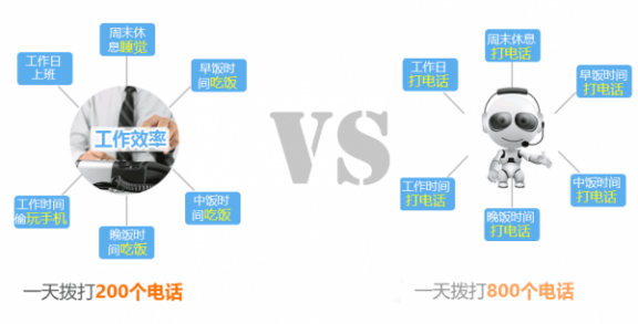 多聚智能AI电销助理将颠覆传统电话销售岗位