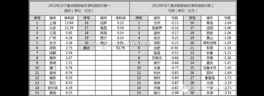 万达控股集团有限公司 万达商业地产公司研究