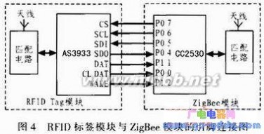 zigbee技术 基于RFID和ZigBee技术的室内定位系统的设计