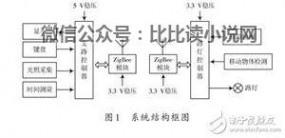 路灯控制系统 Zigbee路灯控制系统