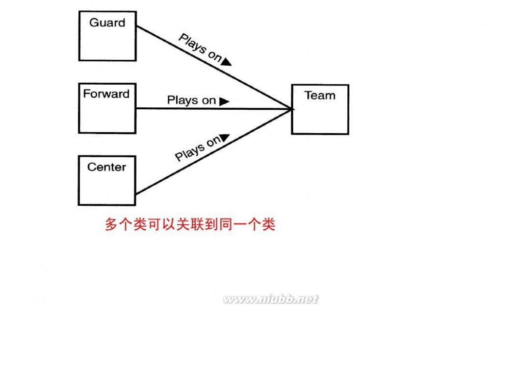 uml 类图 UML类图详解