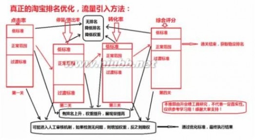 天猫淘宝搜索排名的真正规则和技巧_淘宝排名