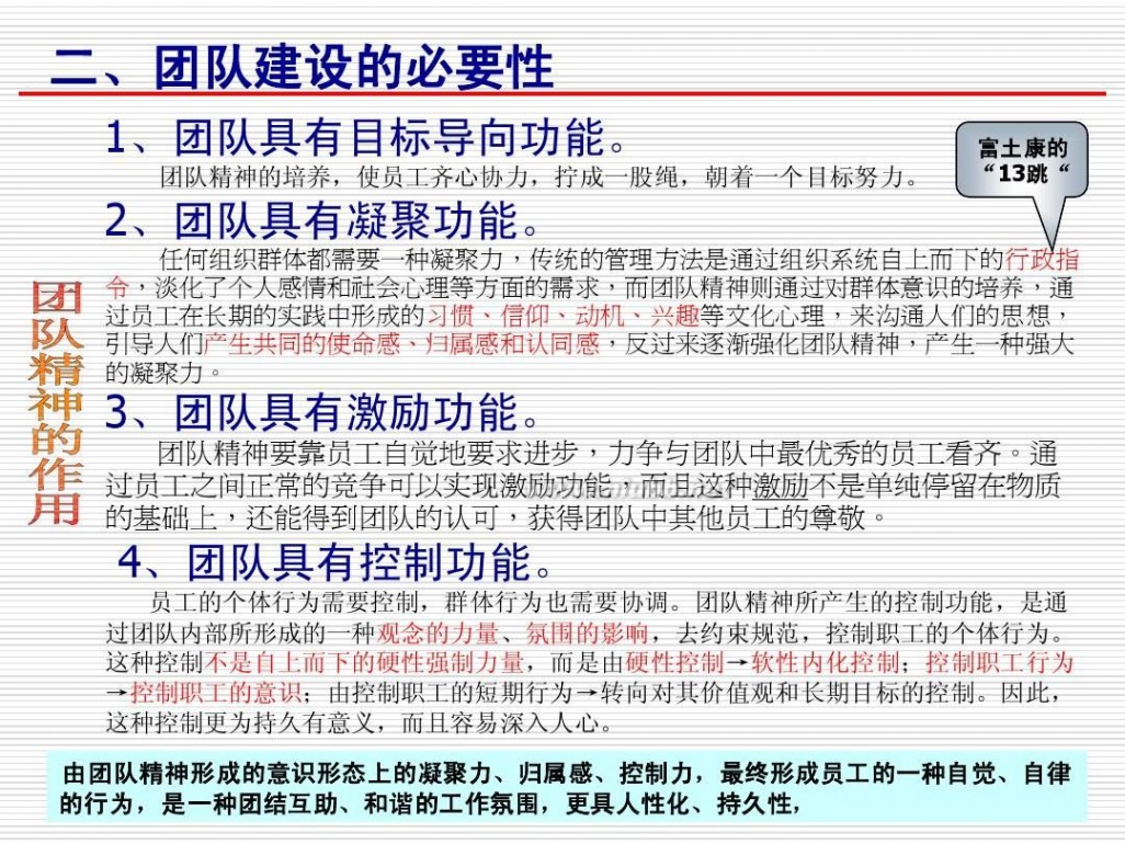 团队精神ppt 团队精神培训课件