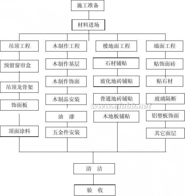 天箭 天箭技术标