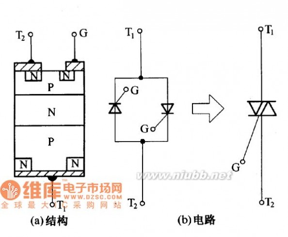 双向晶闸管 双向可控硅