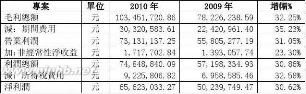 财务决算报告 财务决算报告(范文)