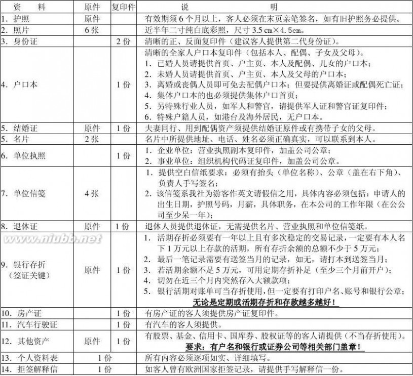 欧洲自由行签证 欧洲旅游签证所需资料一览表