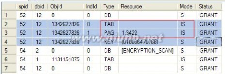 门锁种类 SQL SERVER的锁机制（一）——概述（锁的种类与范围）