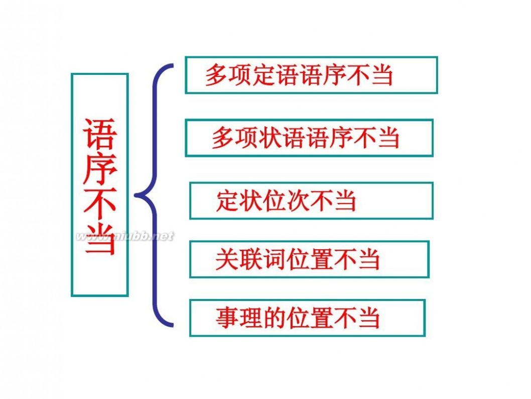 病句 2014年高考病句专题课件(实用)