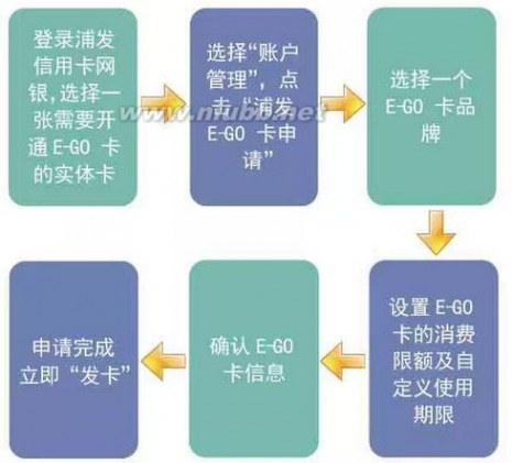 如何申请浦发银行E-GO卡_浦发银行信用卡申请