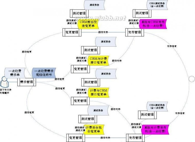 it服务管理流程 某某-集团公司IT服务管理规范制度-IT服务管理流程分册模板