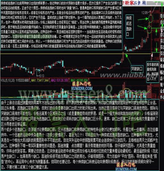 缺口形态 K线图解：缺口形态分析