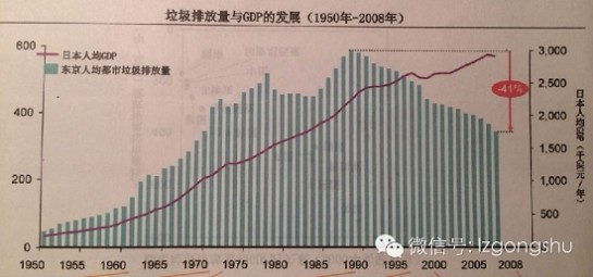 垃圾焚烧厂 杭州余杭垃圾焚烧厂引抗议 盘点发达国家如何处理垃圾