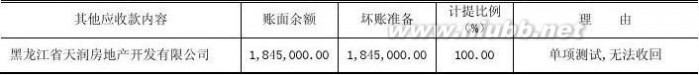 哈高科白天鹅药业集团有限公司 哈高科2012年报(食品酒茶成本控制)哈尔滨高科技(集团)股份有限公司财务管理_九舍会智库