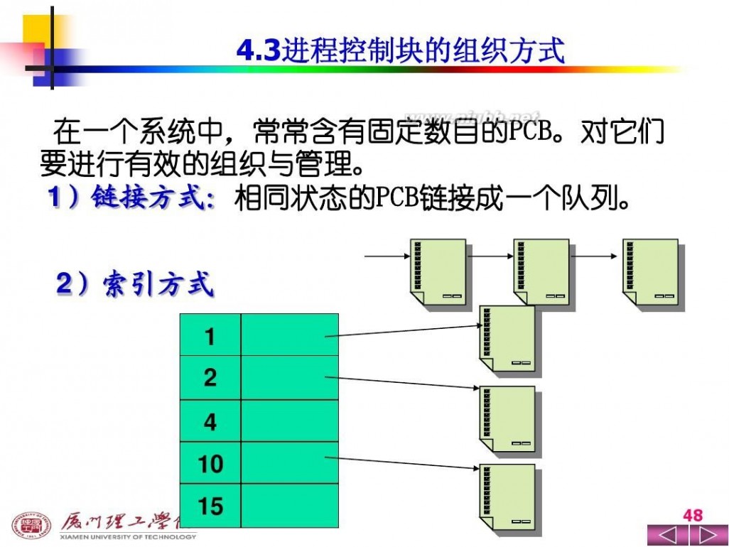 操作系统ppt 操作系统PPT