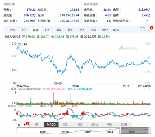 其实百度还没到过去两年最惨的时刻，不过按照趋势下去也差不多了