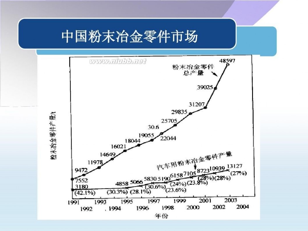 粉末冶金企业 粉末冶金企业与市场