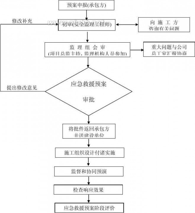 酒店装修监理 酒店装修工程监理规划