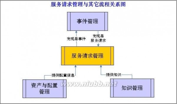 it服务管理流程 某某-集团公司IT服务管理规范制度-IT服务管理流程分册模板