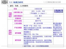 南京交通 新型城镇化下综合交通体系规划-2013-南京