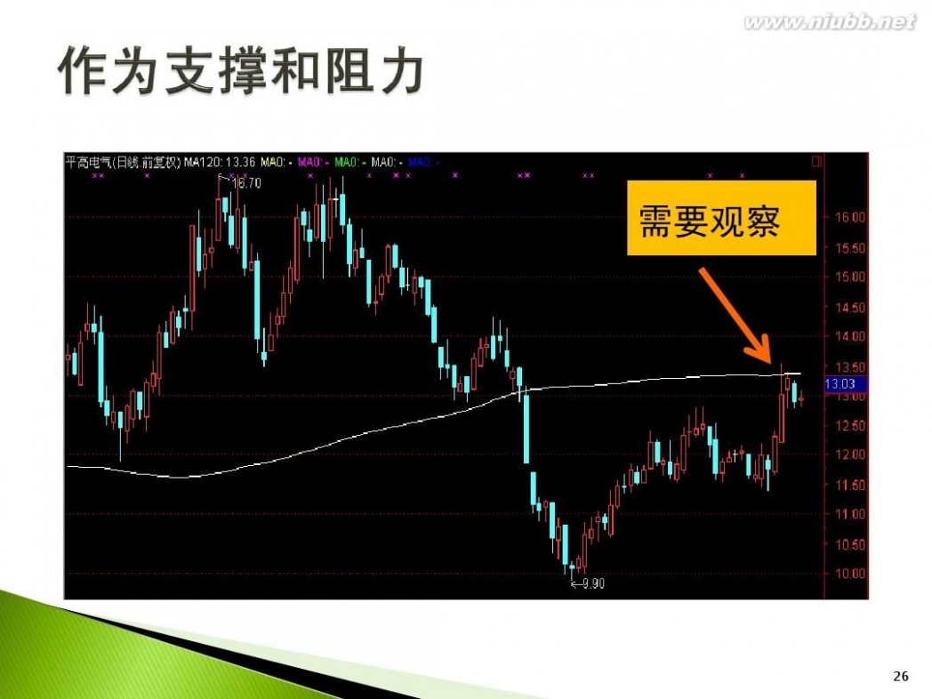 中信证券致信版 中信证券-第二讲：移动平均线-110328