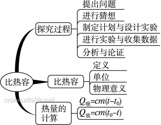 内能教案 初中物理内能教案