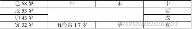 刘虹言 刘虹言《四柱预测》