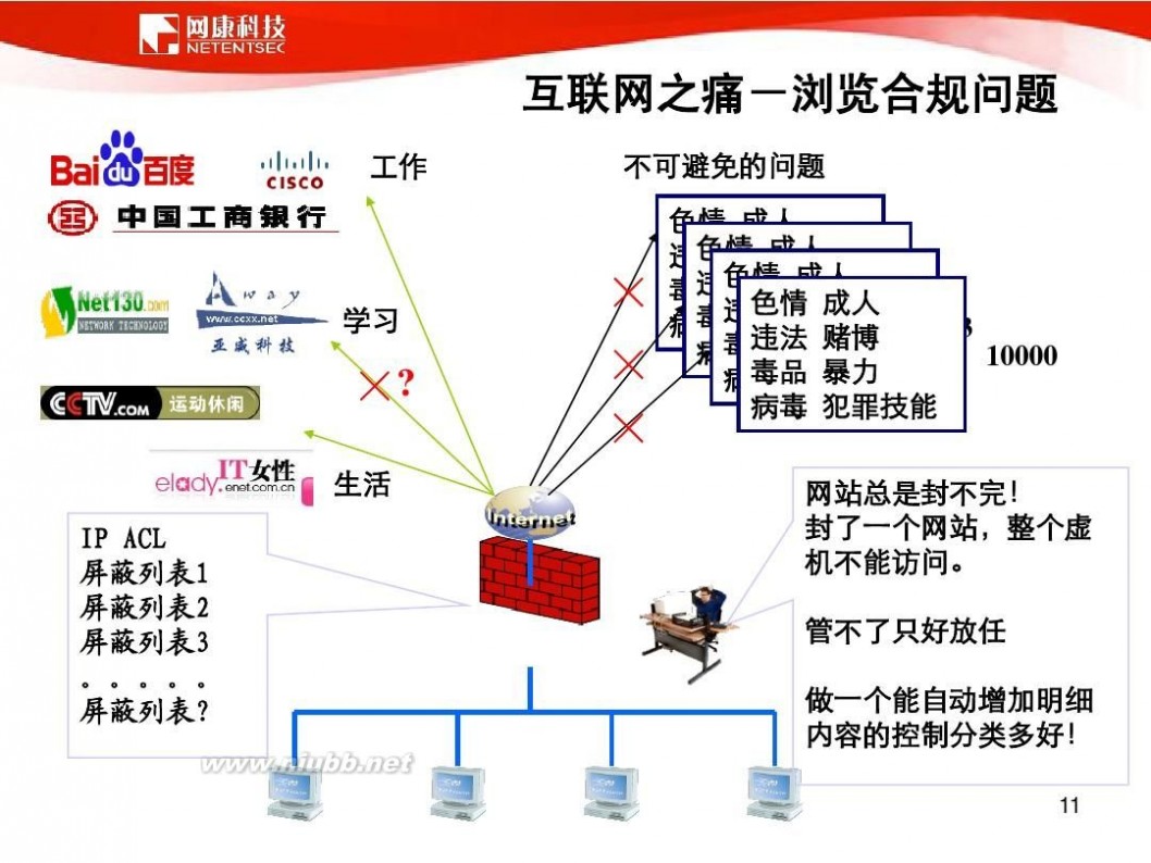 网康科技 网康科技-产品介绍