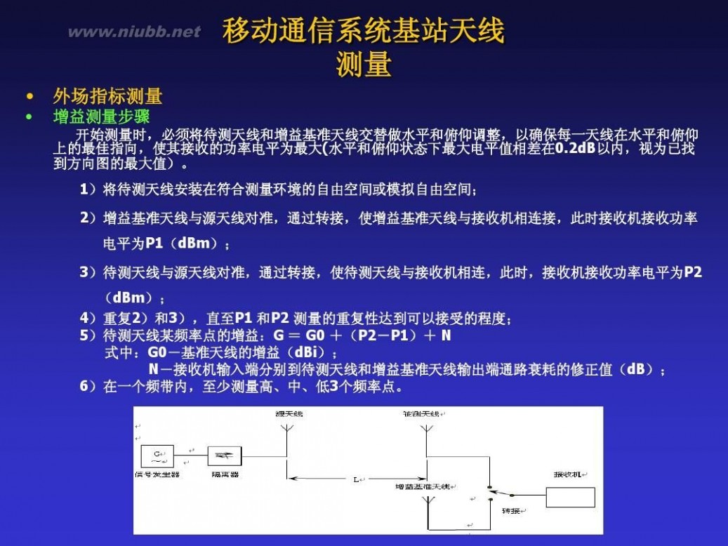 天线测量 天线测量理论介绍