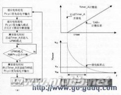 触摸按键 电容式触摸感应按键的实现之硬件篇